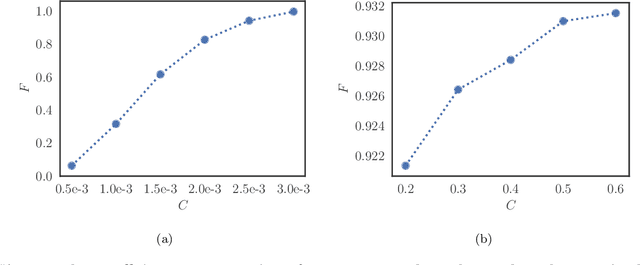 Figure 3 for Learning hard quantum distributions with variational autoencoders