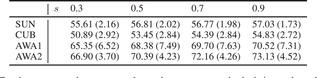 Figure 1 for Performance Variability in Zero-Shot Classification