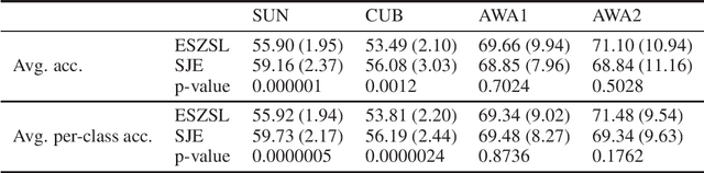 Figure 2 for Performance Variability in Zero-Shot Classification