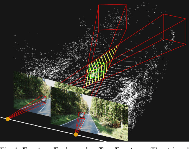 Figure 1 for Frustum Fusion: Pseudo-LiDAR and LiDAR Fusion for 3D Detection
