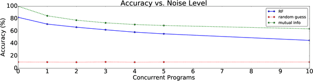 Figure 3 for Catch Me If You Can: Using Power Analysis to Identify HPC Activity