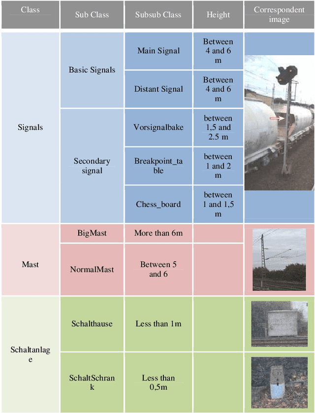 Figure 2 for Knowledge Base Approach for 3D Objects Detection in Point Clouds Using 3D Processing and Specialists Knowledge