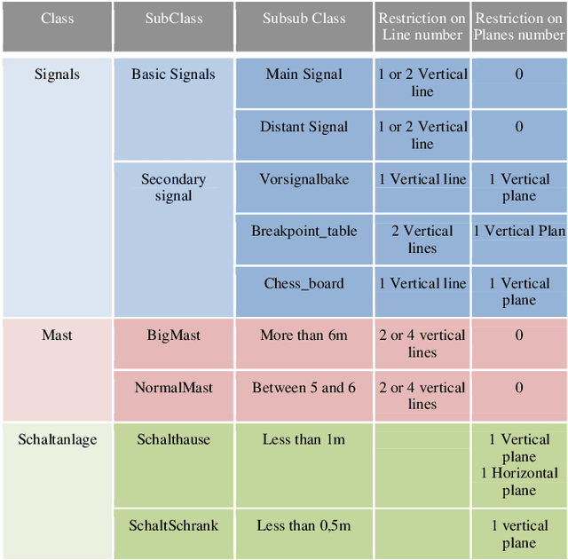 Figure 4 for Knowledge Base Approach for 3D Objects Detection in Point Clouds Using 3D Processing and Specialists Knowledge