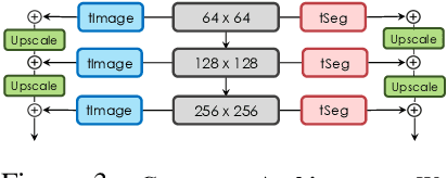 Figure 3 for Semantic Segmentation with Generative Models: Semi-Supervised Learning and Strong Out-of-Domain Generalization