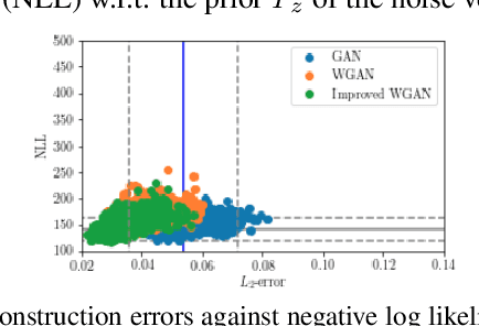Figure 2 for Generative Spatiotemporal Modeling Of Neutrophil Behavior