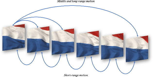 Figure 3 for Dynamic Texture Synthesis by Incorporating Long-range Spatial and Temporal Correlations