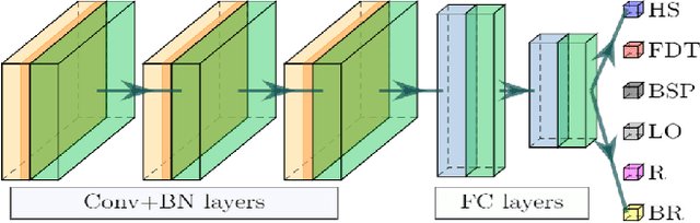 Figure 2 for Grasp-and-Lift Detection from EEG Signal Using Convolutional Neural Network