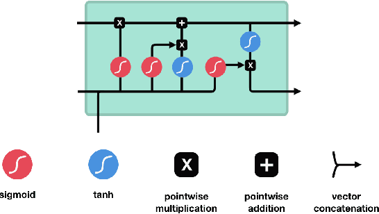Figure 4 for Grasp-and-Lift Detection from EEG Signal Using Convolutional Neural Network