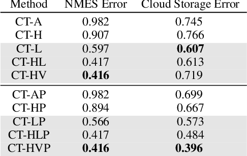 Figure 2 for Learning Triggers for Heterogeneous Treatment Effects