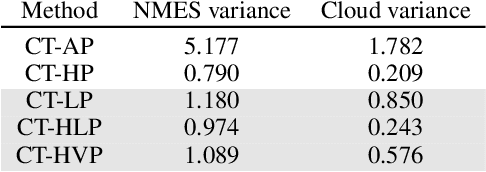 Figure 4 for Learning Triggers for Heterogeneous Treatment Effects