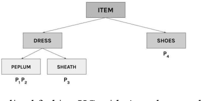 Figure 2 for Lexical Learning as an Online Optimal Experiment: Building Efficient Search Engines through Human-Machine Collaboration