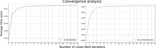 Figure 4 for An MRF-UNet Product of Experts for Image Segmentation