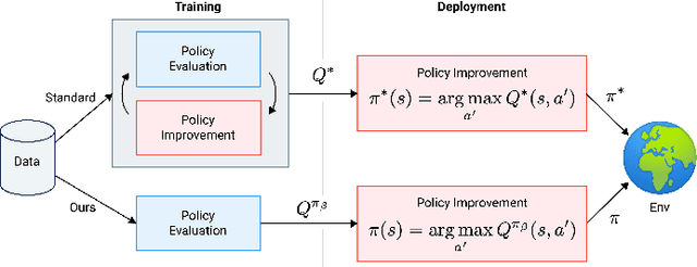 Figure 1 for Regularized Behavior Value Estimation