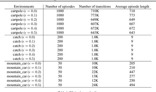Figure 2 for Regularized Behavior Value Estimation