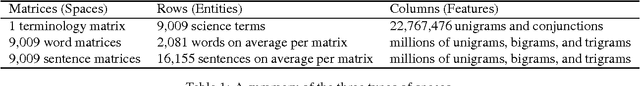 Figure 2 for Leveraging Term Banks for Answering Complex Questions: A Case for Sparse Vectors