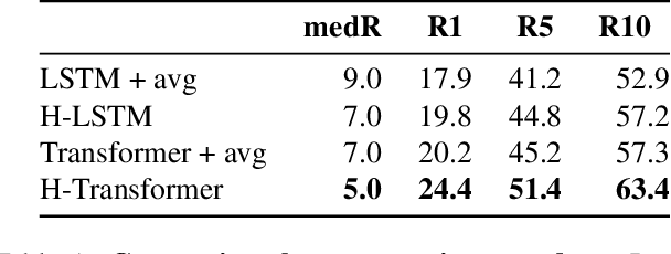 Figure 2 for Revamping Cross-Modal Recipe Retrieval with Hierarchical Transformers and Self-supervised Learning