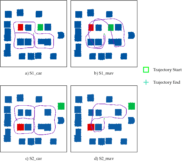 Figure 3 for Point Cloud Change Detection With Stereo V-SLAM:Dataset, Metrics and Baseline