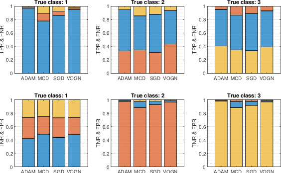Figure 2 for Bayesian Bilinear Neural Network for Predicting the Mid-price Dynamics in Limit-Order Book Markets
