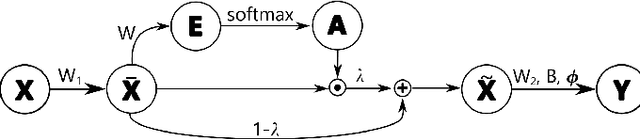 Figure 1 for Bayesian Bilinear Neural Network for Predicting the Mid-price Dynamics in Limit-Order Book Markets