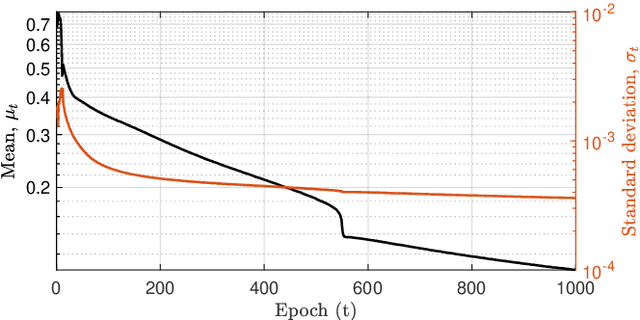 Figure 4 for Bayesian Bilinear Neural Network for Predicting the Mid-price Dynamics in Limit-Order Book Markets