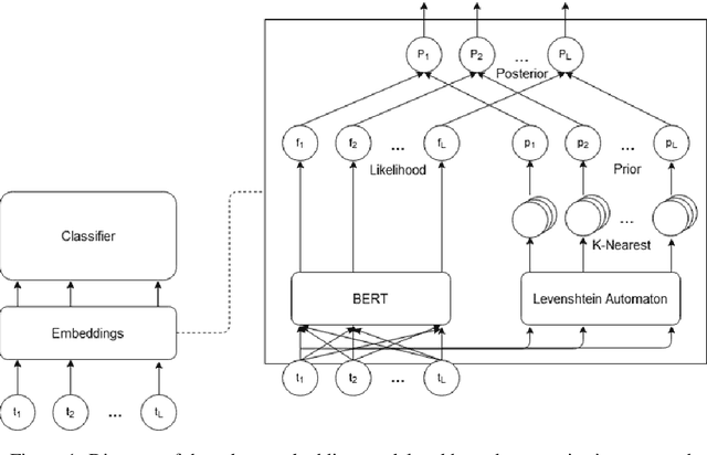 Figure 1 for Robust Embeddings Via Distributions