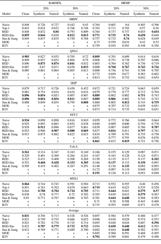 Figure 2 for Robust Embeddings Via Distributions