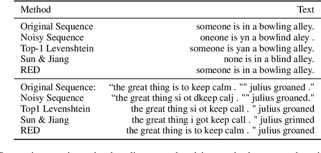 Figure 4 for Robust Embeddings Via Distributions