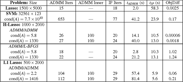 Figure 2 for Sparse/Robust Estimation and Kalman Smoothing with Nonsmooth Log-Concave Densities: Modeling, Computation, and Theory