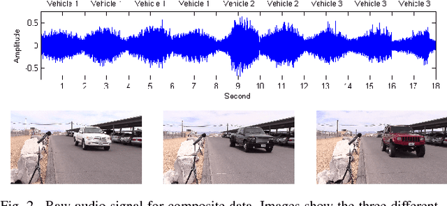 Figure 2 for Dimensionality reduction for acoustic vehicle classification with spectral embedding