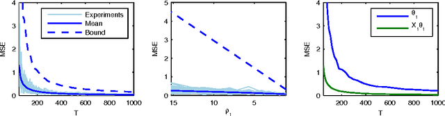Figure 1 for Contextually Supervised Source Separation with Application to Energy Disaggregation