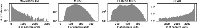 Figure 1 for Sparsity Normalization: Stabilizing the Expected Outputs of Deep Networks