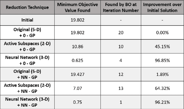 Figure 4 for Bayesian Calibration for Activity Based Models