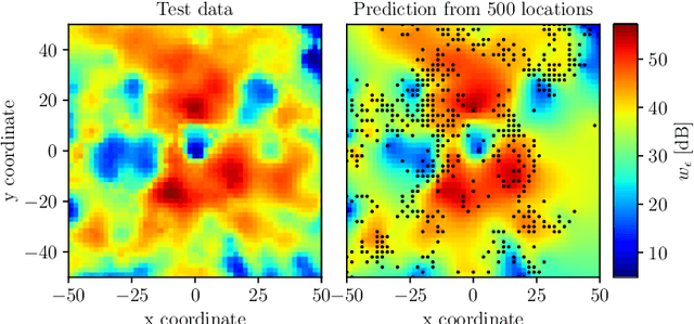 Figure 1 for Predictive Rate Selection for Ultra-Reliable Communication using Statistical Radio Maps