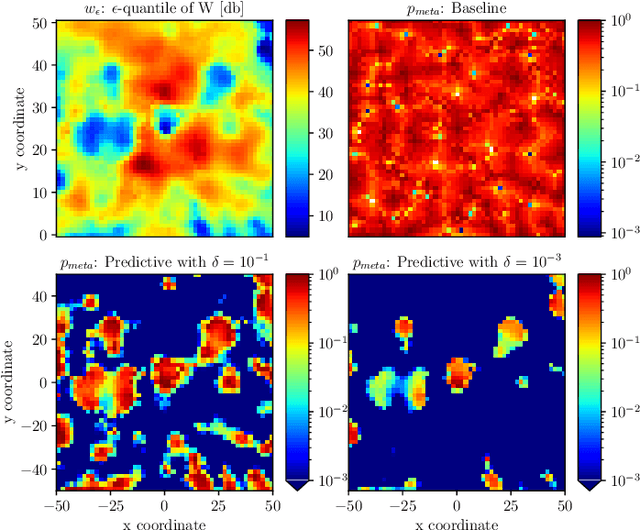 Figure 3 for Predictive Rate Selection for Ultra-Reliable Communication using Statistical Radio Maps