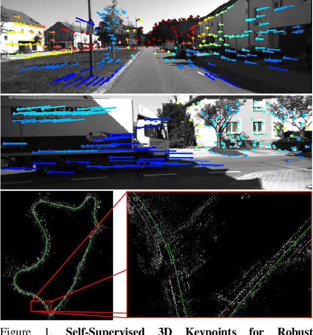 Figure 1 for Self-Supervised 3D Keypoint Learning for Ego-motion Estimation