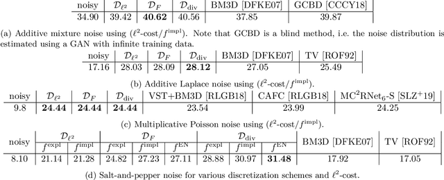 Figure 3 for Shared Prior Learning of Energy-Based Models for Image Reconstruction