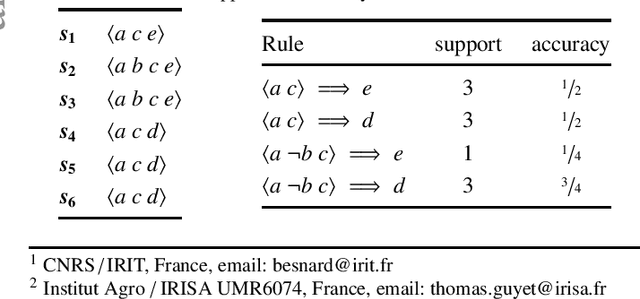 Figure 1 for Semantics of negative sequential patterns