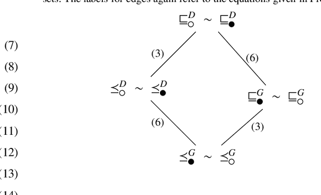 Figure 4 for Semantics of negative sequential patterns