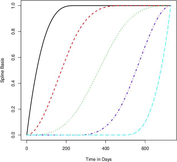 Figure 4 for Reliability Analysis of Artificial Intelligence Systems Using Recurrent Events Data from Autonomous Vehicles