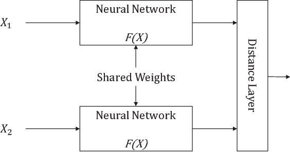 Figure 1 for Deep Template Matching for Offline Handwritten Chinese Character Recognition