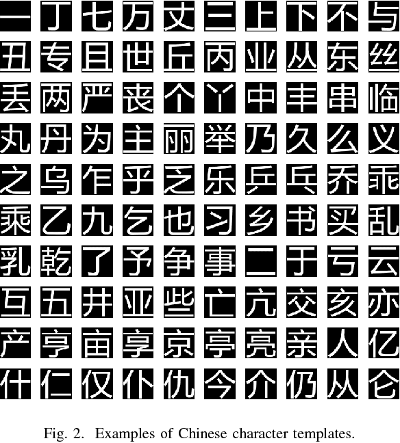 Figure 2 for Deep Template Matching for Offline Handwritten Chinese Character Recognition