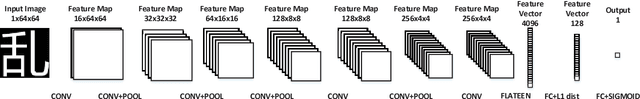 Figure 4 for Deep Template Matching for Offline Handwritten Chinese Character Recognition