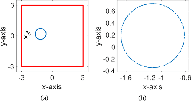 Figure 1 for Safe Online Convex Optimization with Unknown Linear Safety Constraints