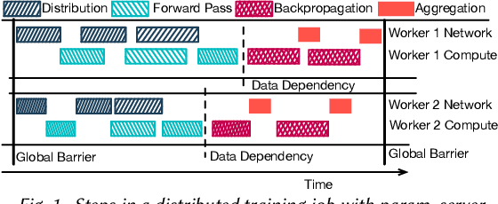 Figure 1 for How to Train your DNN: The Network Operator Edition