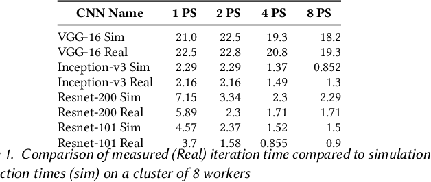 Figure 2 for How to Train your DNN: The Network Operator Edition