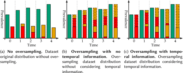 Figure 4 for Machine Learning (In) Security: A Stream of Problems