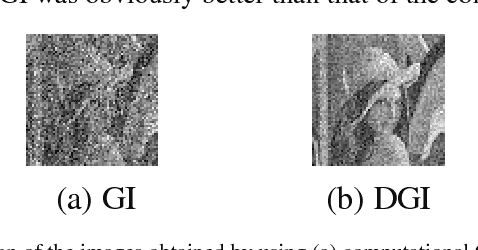 Figure 3 for Computational ghost imaging using a field-programmable gate array