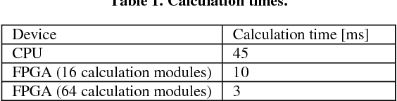 Figure 2 for Computational ghost imaging using a field-programmable gate array