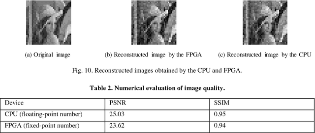 Figure 4 for Computational ghost imaging using a field-programmable gate array