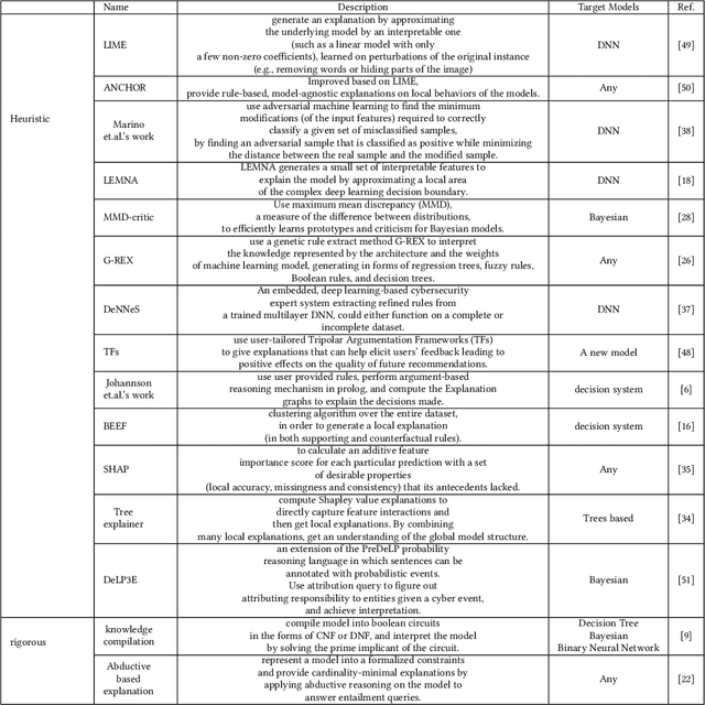 Figure 1 for Sufficient Reasons for A Zero-Day Intrusion Detection Artificial Immune System